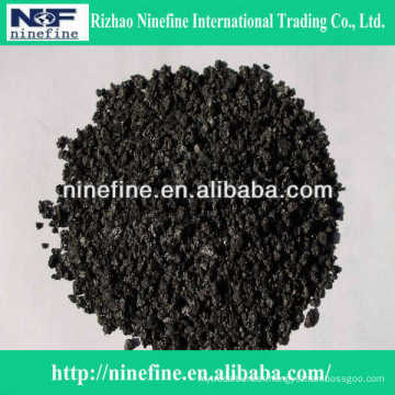 Green petroleum coke price